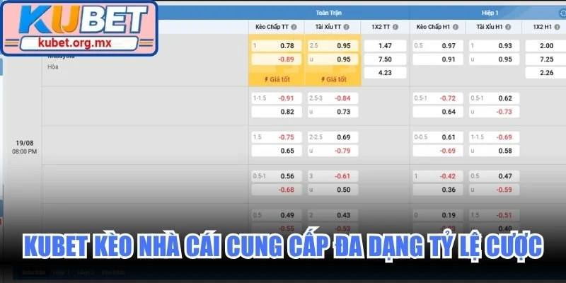 Kubet kèo nhà cái cung cấp đa dạng tỷ lệ cược