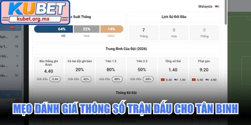 Mẹo đánh giá thông số trận đấu cho tân binh