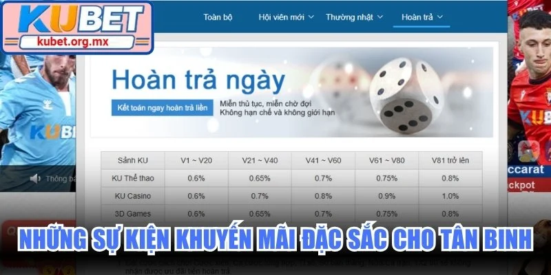 Những sự kiện khuyến mãi đặc sắc cho tân binh